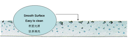 雅卓PVC防滑地板非使用狀態
